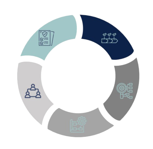 OECD 5-Step Framework